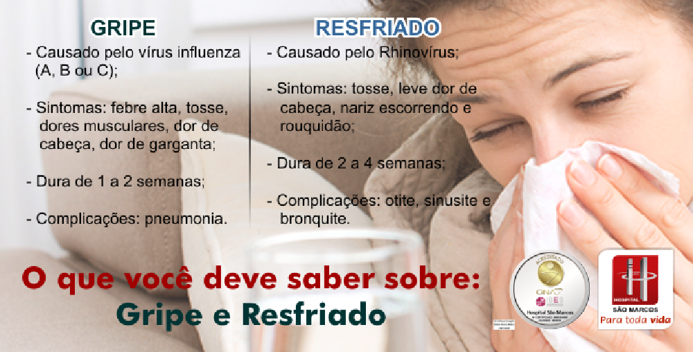 O que você deve saber sobre: Gripe e Resfriado - Hospital São Marcos